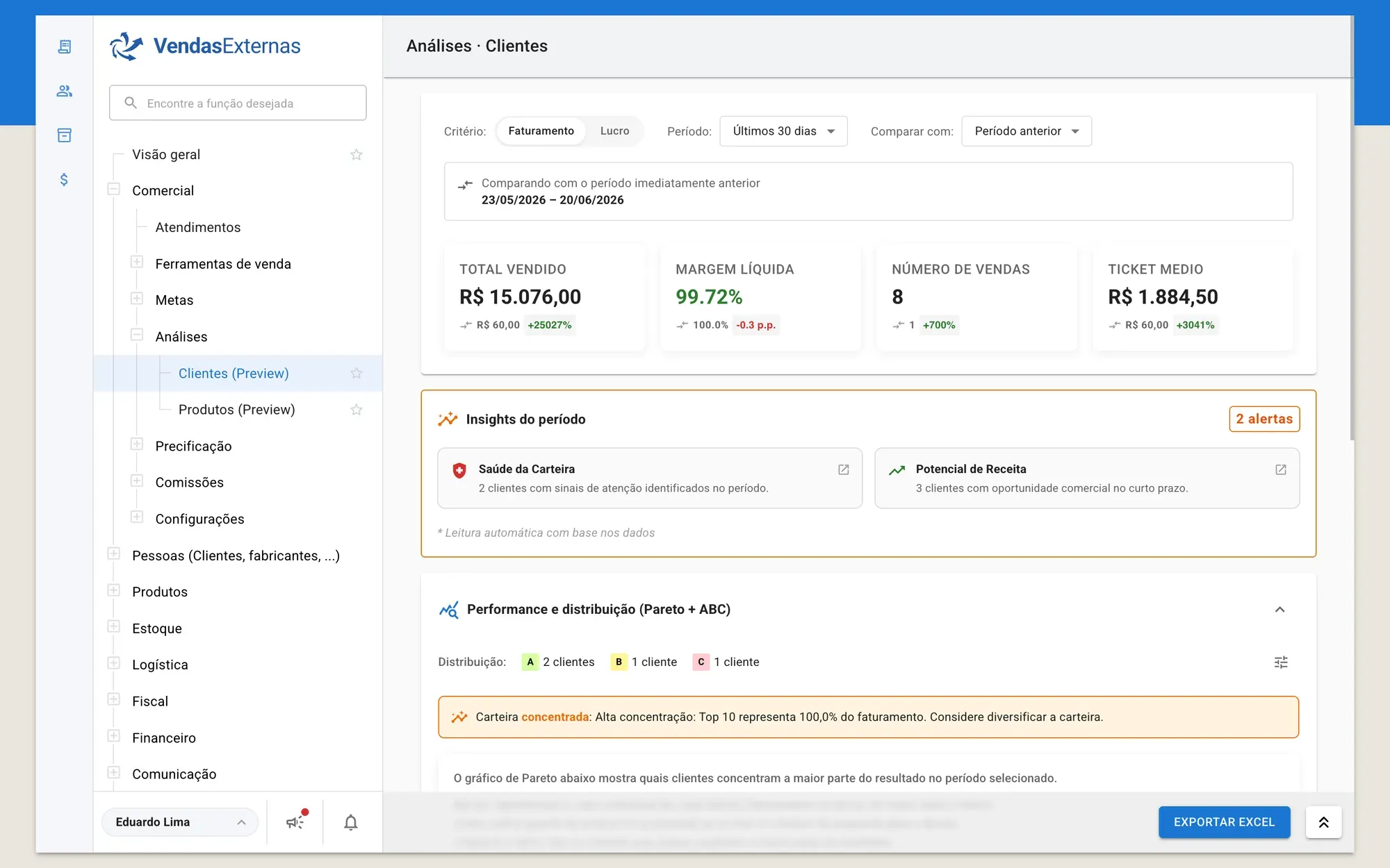Painel VendasExternas — análise ABC de clientes